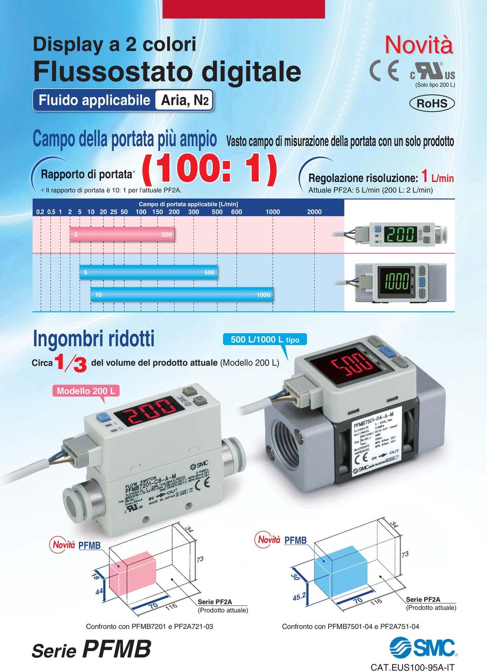 5 25 0 20 25 50 00 50 200 00 500 600 000 2000 Vasto campo di misurazione della portata con un solo prodotto Regolazione risoluzione: L/min Attuale tual PF2A: 5 L/min (200 L: 2 L/min) 2 200 5