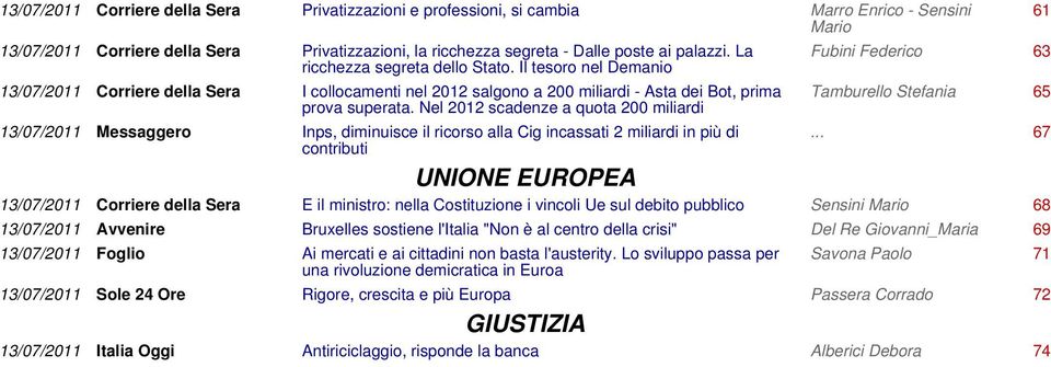 Nel 2012 scadenze a quota 200 miliardi 13/07/2011 Messaggero Inps, diminuisce il ricorso alla Cig incassati 2 miliardi in più di contributi 61 Fubini Federico 63 Tamburello Stefania 65.