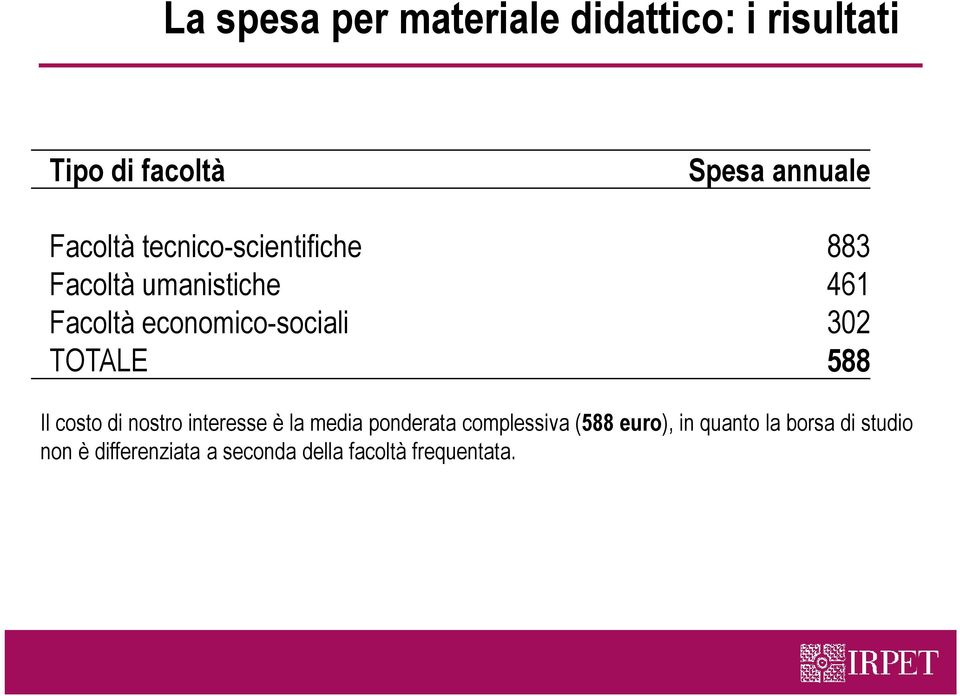 TOTALE 588 Il costo di nostro interesse è la media ponderata complessiva (588