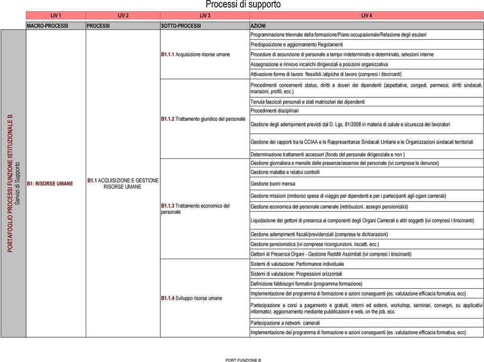 tempo indeterminato e determinato, selezioni interne Assegnazione e rinnovo incarichi dirigenziali e posizioni organizzativa Attivazione forme di lavoro flessibili /atipiche di lavoro (compresi i