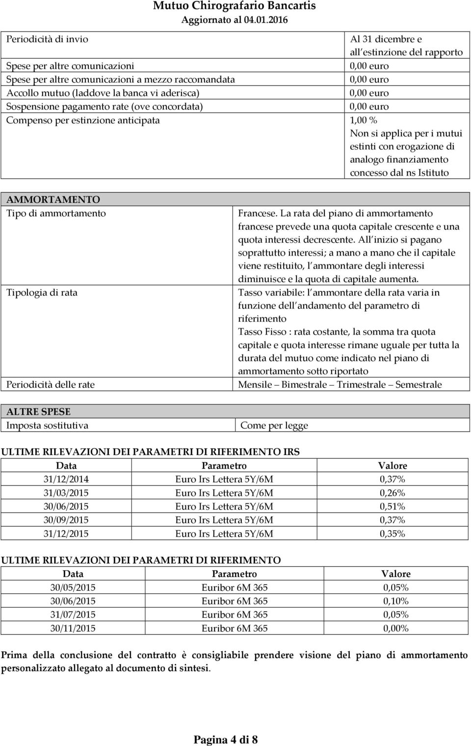 Tipo di ammortamento Tipologia di rata Periodicità delle rate ALTRE SPESE Imposta sostitutiva Francese.