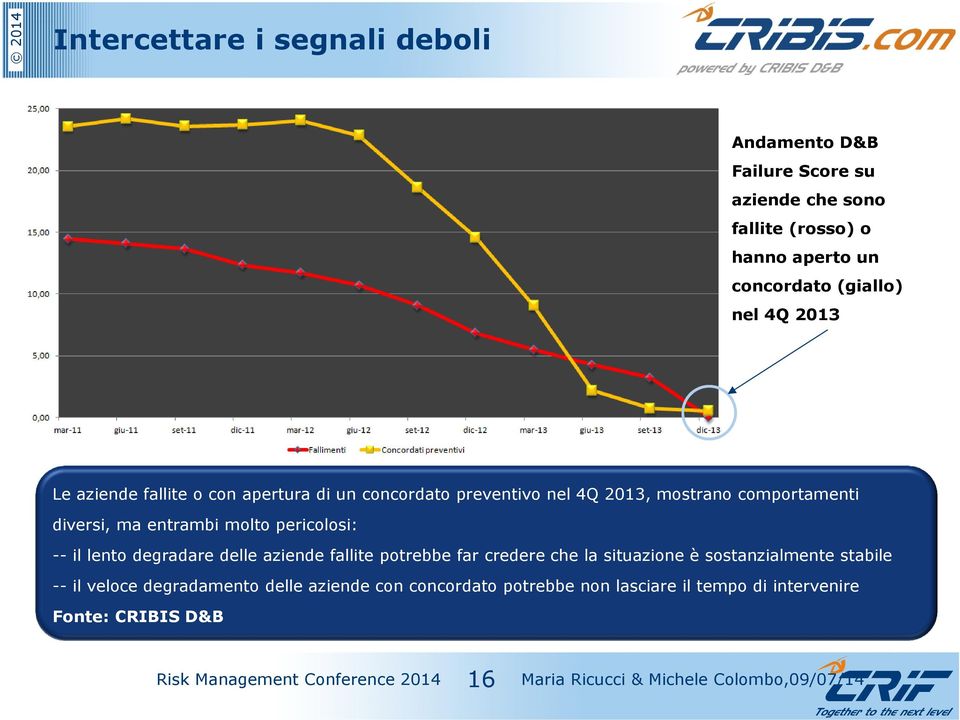 comportamenti diversi, ma entrambi molto pericolosi: -- il lento degradare delle aziende fallite potrebbe far credere che la