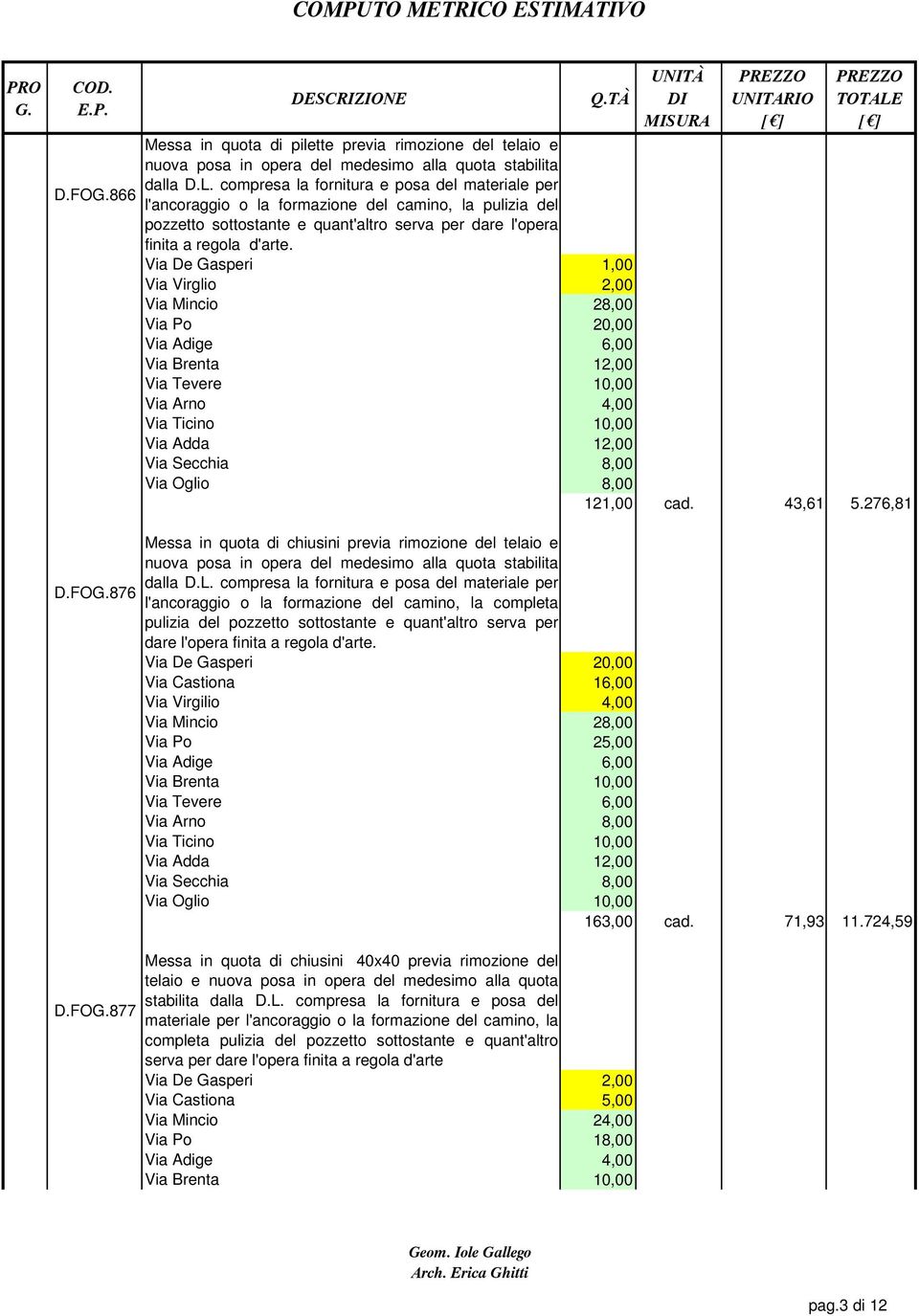 Messa in quota di pilette previa rimozione del telaio e nuova posa in opera del medesimo alla quota stabilita dalla D.L.