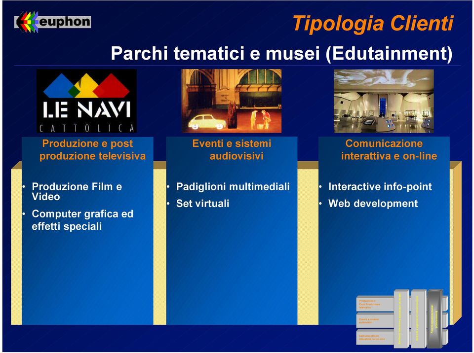 virtuali Interactive info-point Web development Produzione e Post Produzione televisiva Eventi e sistemi audiovisivi Comunicazione