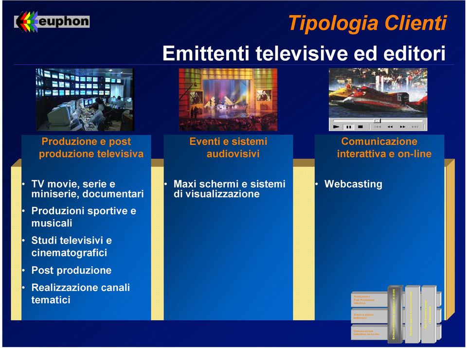 e sistemi di visualizzazione Webcasting Realizzazione canali tematici Produzione e Post Produzione televisiva Eventi e sistemi audiovisivi