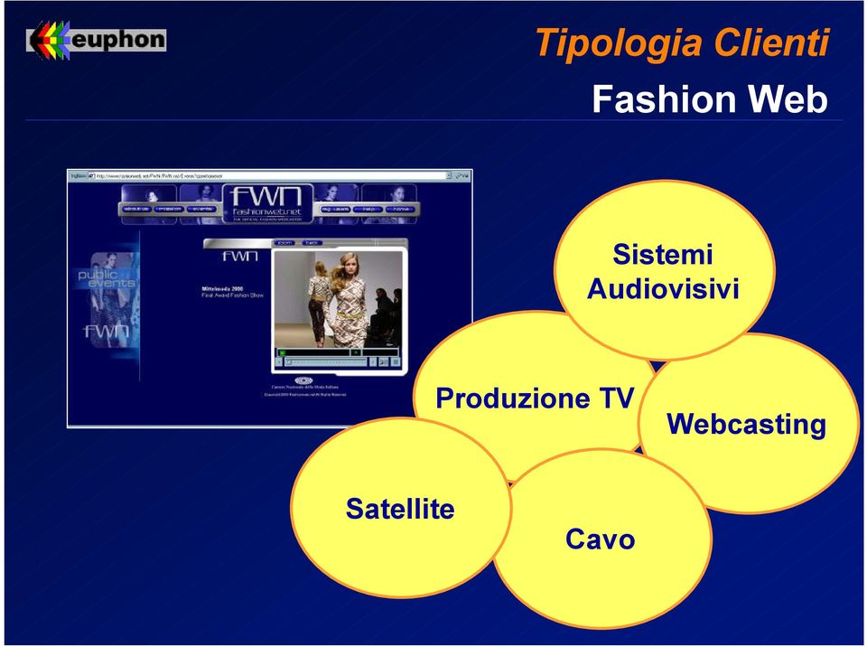 Audiovisivi Produzione