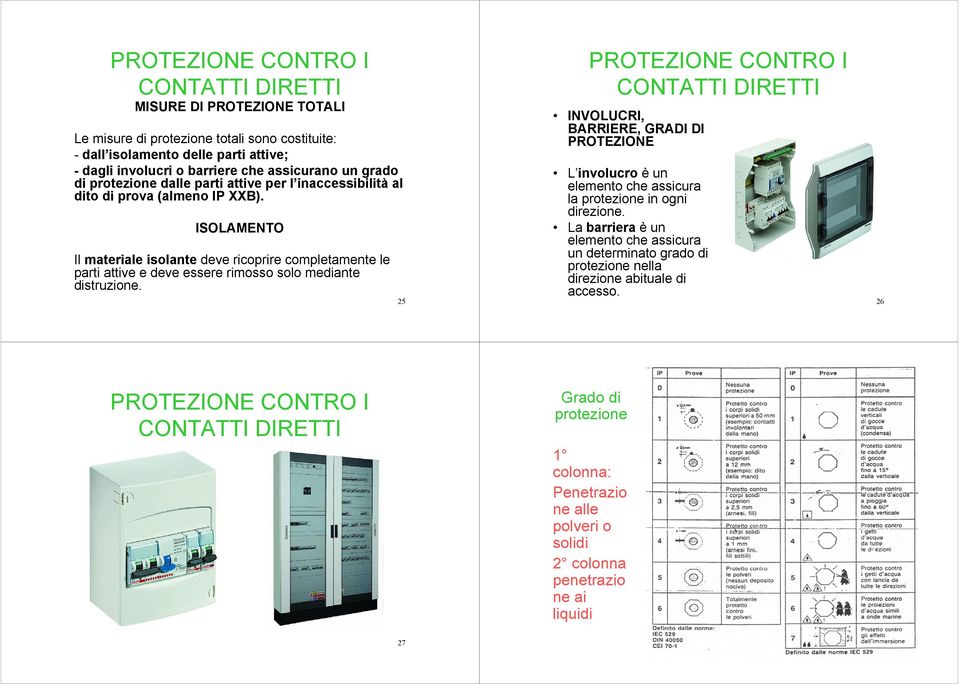 ISOLAMENTO Il materiale isolante deve ricoprire completamente le parti attive e deve essere rimosso solo mediante distruzione.