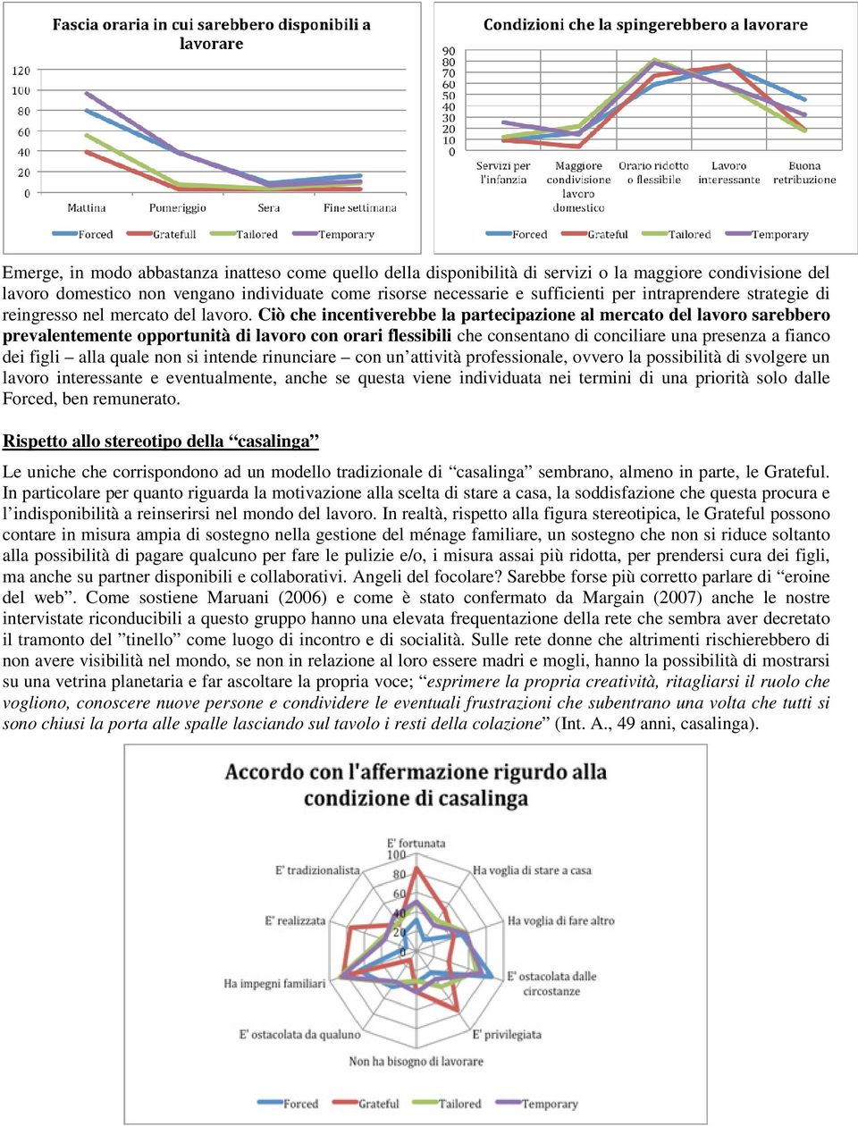 Ciò che incentiverebbe la partecipazione al mercato del lavoro sarebbero prevalentemente opportunità di lavoro con orari flessibili che consentano di conciliare una presenza a fianco dei figli alla