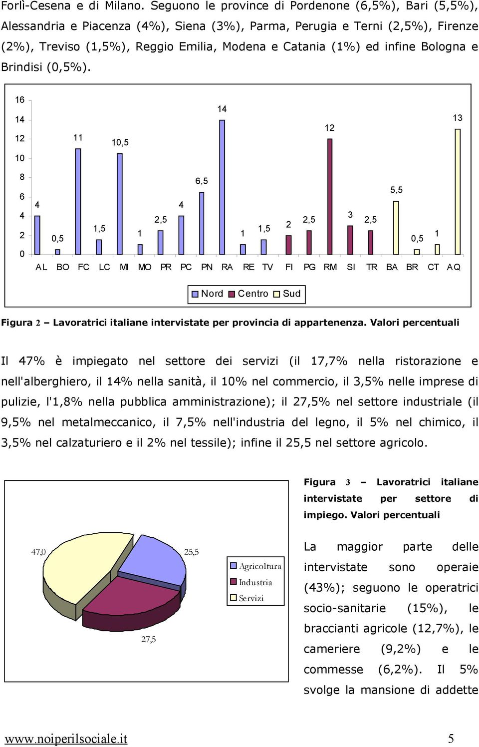 infine Bologna e Brindisi (,5%).