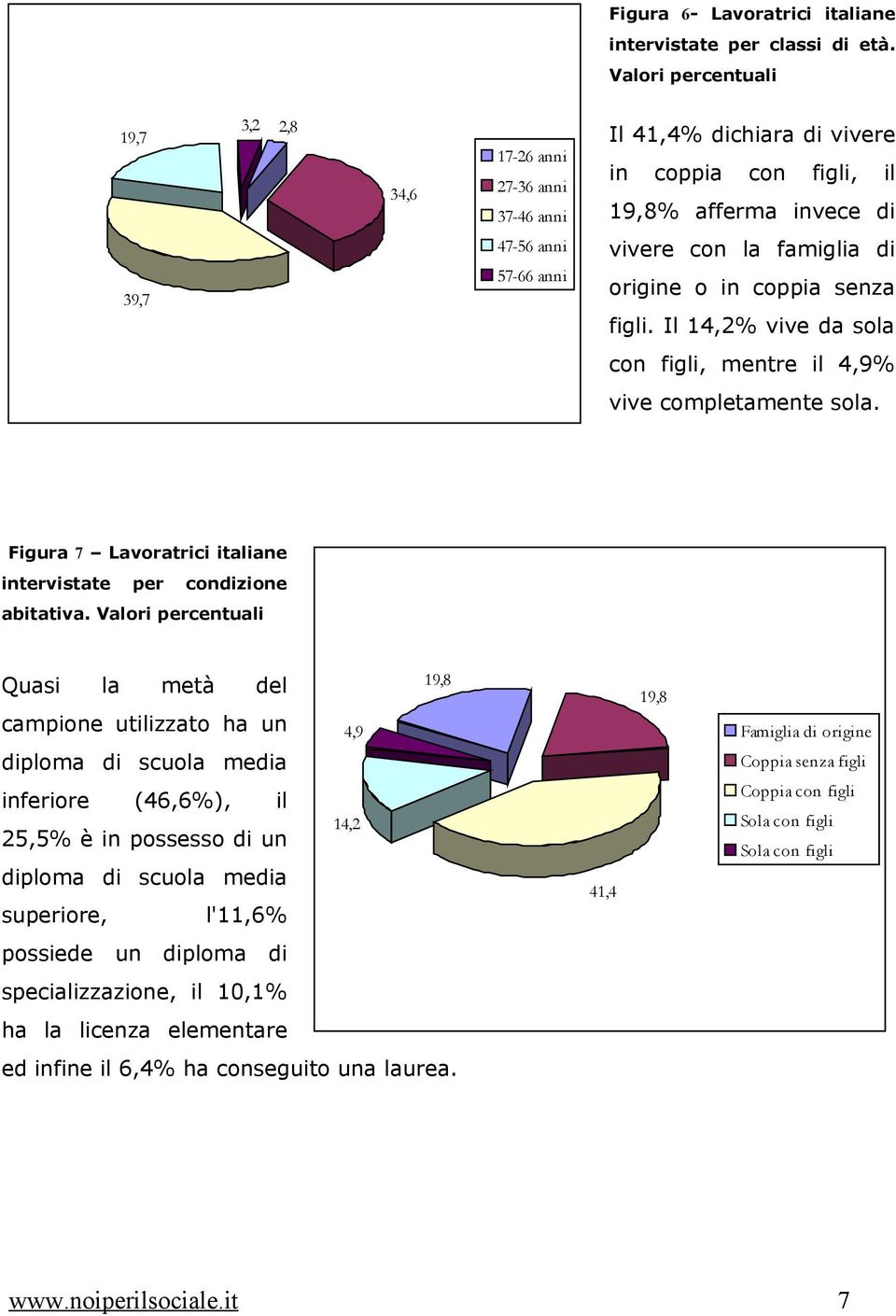 origine o in coppia senza figli. Il 14,2% vive da sola con figli, mentre il 4,9% vive completamente sola. Figura 7 Lavoratrici italiane intervistate per condizione abitativa.