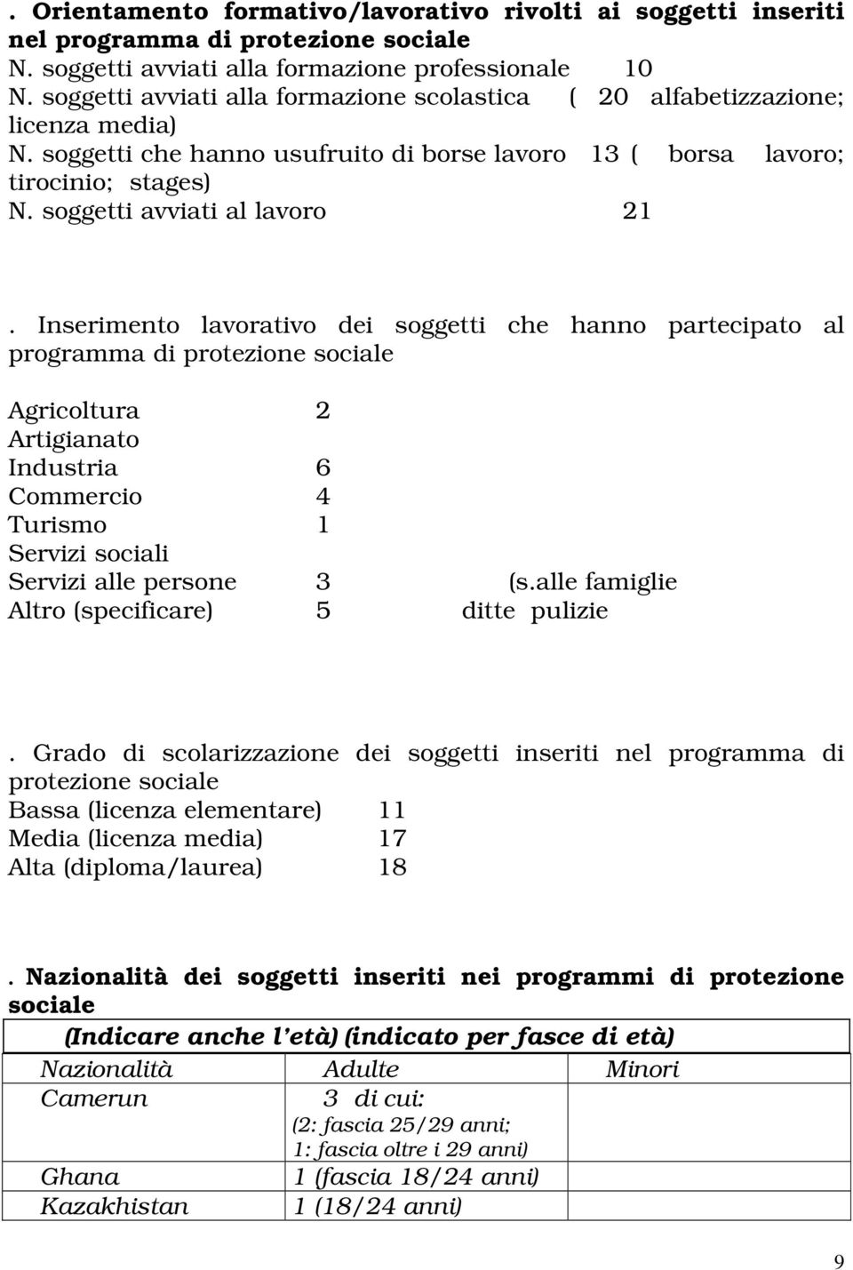 soggetti avviati al lavoro 21.