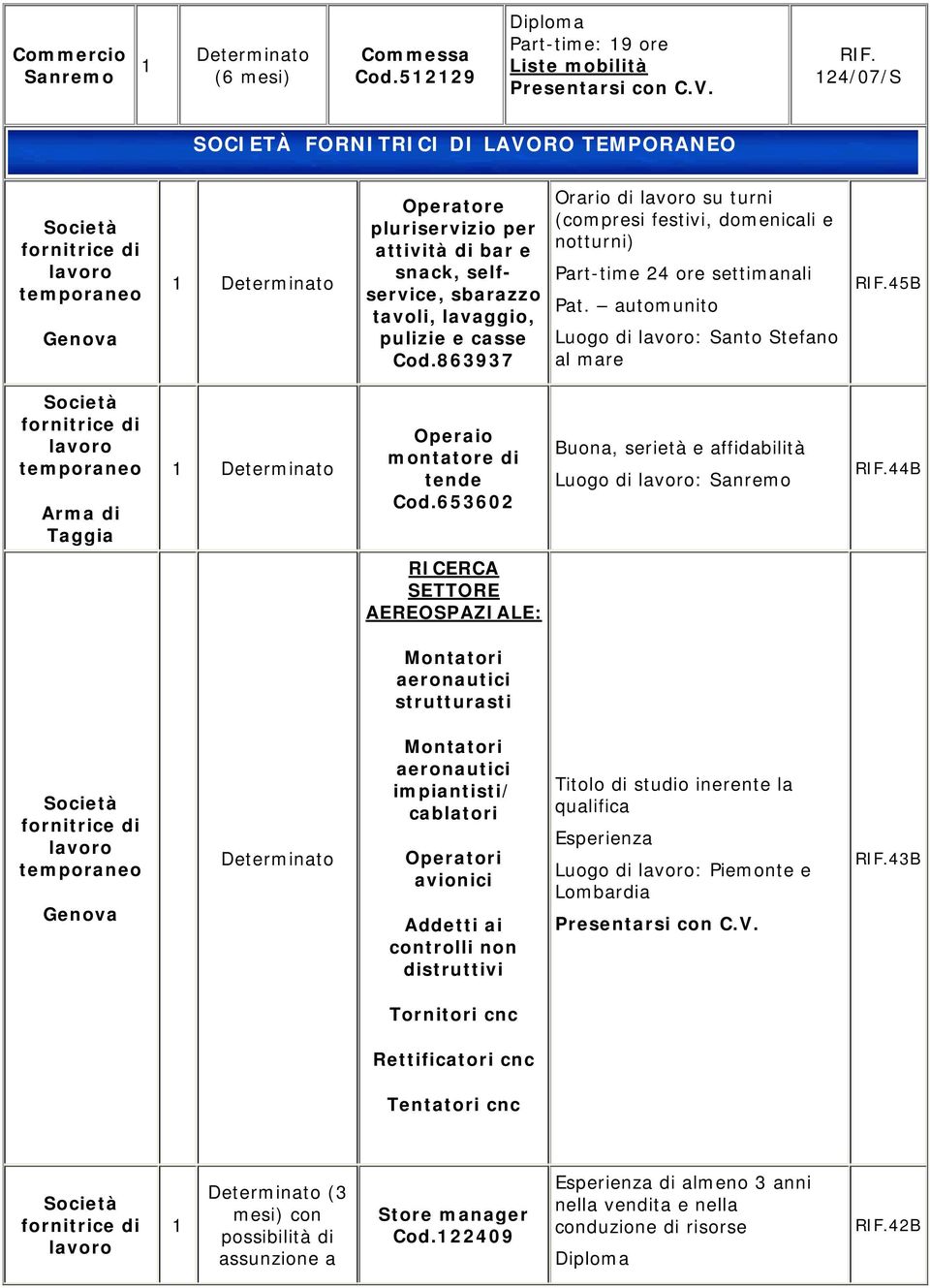 sbarazzo tavoli, lavaggio, pulizie e casse Cod.863937 Orario di lavoro su turni (compresi festivi, domenicali e notturni) Part-time 24 ore settimanali Pat.