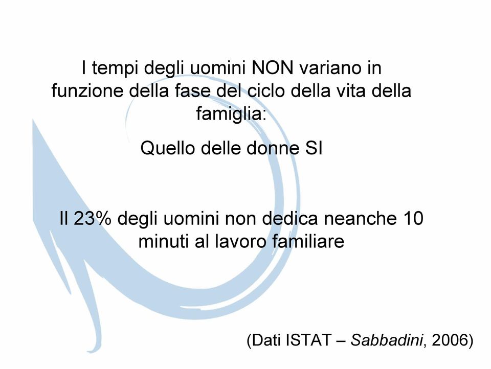 delle donne SI Il 23% degli uomini non dedica