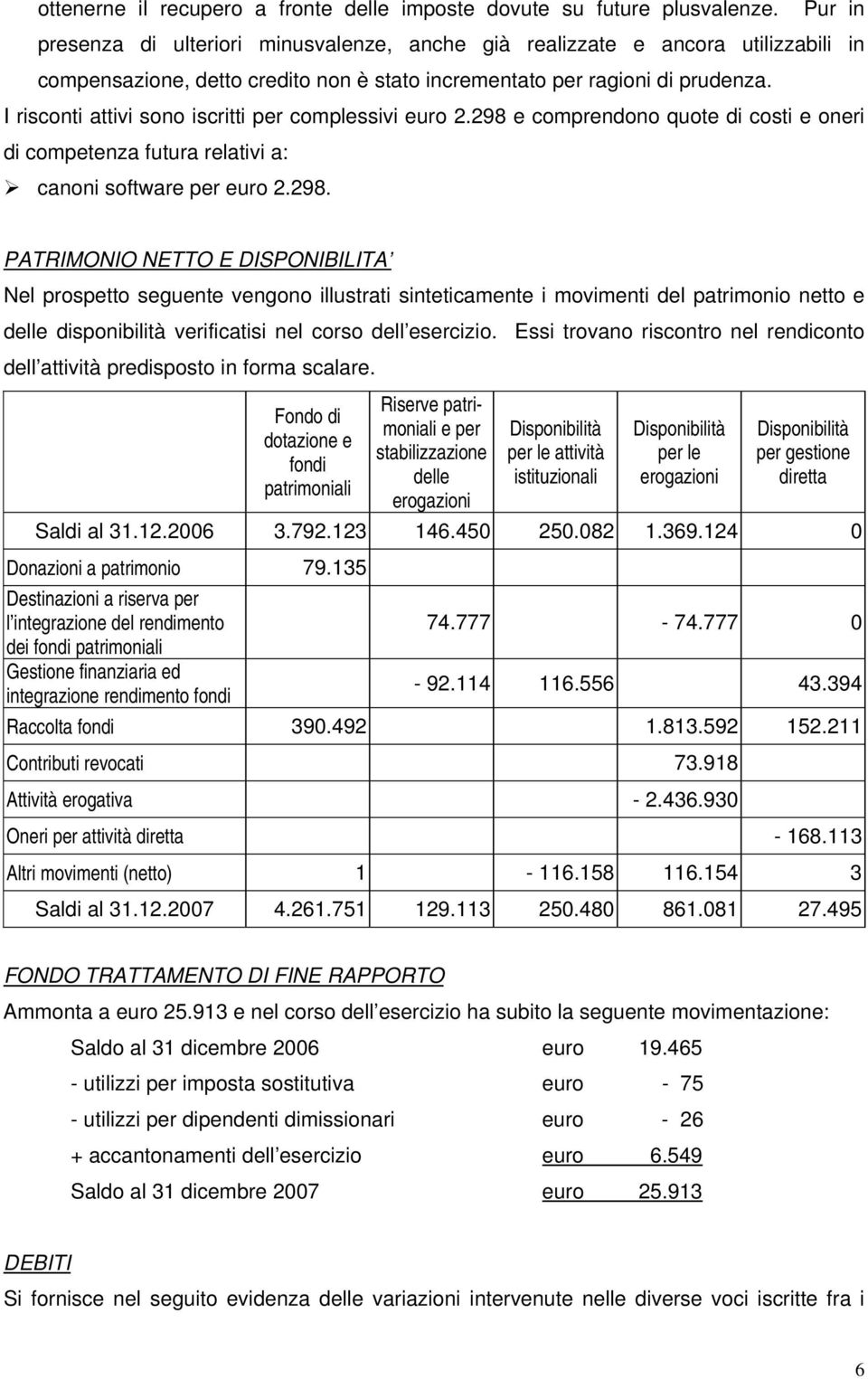 I risconti attivi sono iscritti per complessivi euro 2.298 