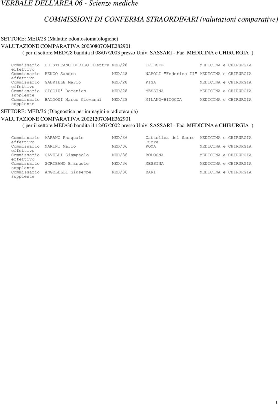 MEDICINA e CHIRURGIA ) Commissario DE STEFANO DORIGO Elettra MED/28 TRIESTE MEDICINA e CHIRURGIA Commissario RENGO Sandro MED/28 NAPOLI "Federico II" MEDICINA e CHIRURGIA Commissario GABRIELE Mario