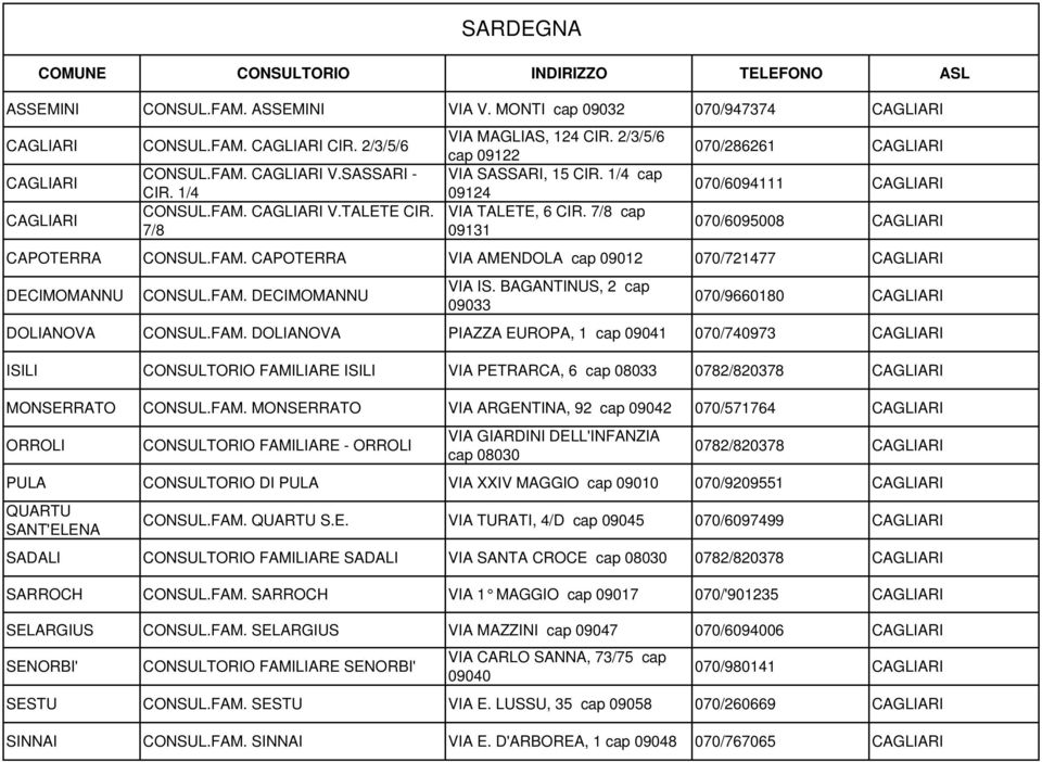 VIA TALETE, 6 CIR. 7/8 cap 7/8 09131 070/6095008 CAGLIARI CAPOTERRA CONSUL.FAM. CAPOTERRA VIA AMENDOLA cap 09012 070/721477 CAGLIARI DECIMOMANNU CONSUL.FAM. DECIMOMANNU VIA IS.