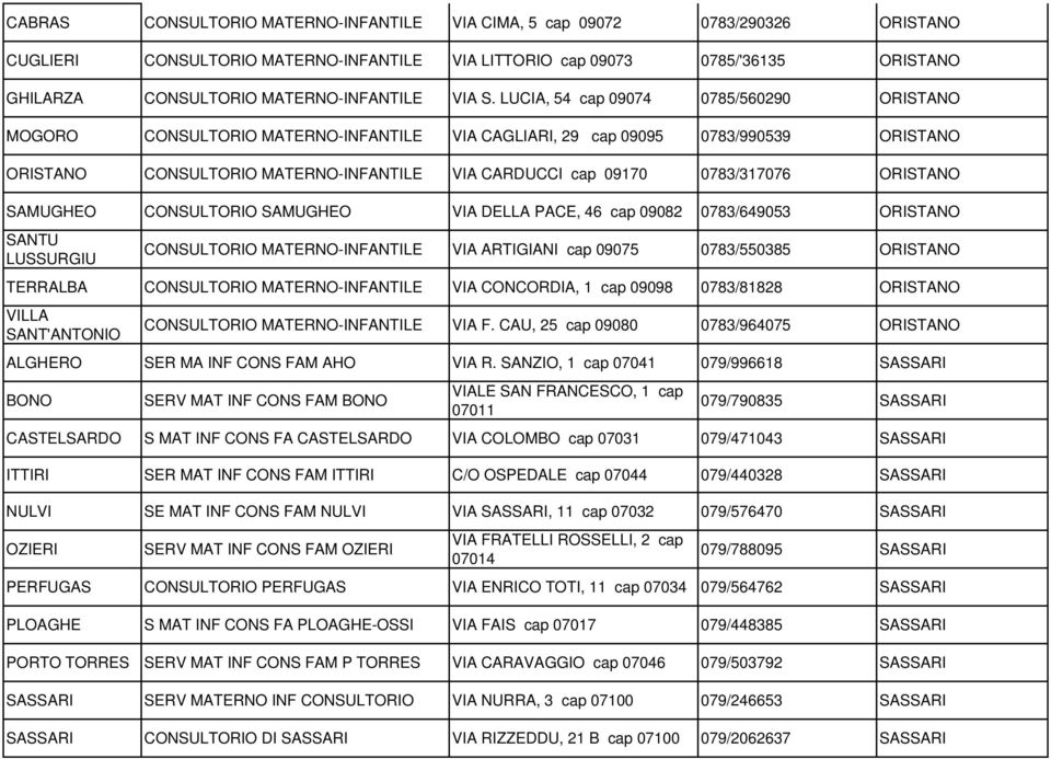 LUCIA, 54 cap 09074 0785/560290 ORISTANO MOGORO CONSULTORIO MATERNO-INFANTILE VIA CAGLIARI, 29 cap 09095 0783/990539 ORISTANO ORISTANO CONSULTORIO MATERNO-INFANTILE VIA CARDUCCI cap 09170 0783/317076
