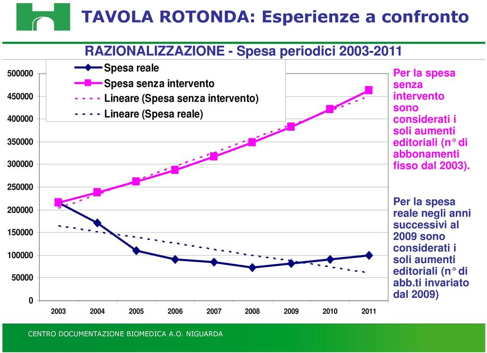 editoriali (n di abbonamenti fisso dal 2003).