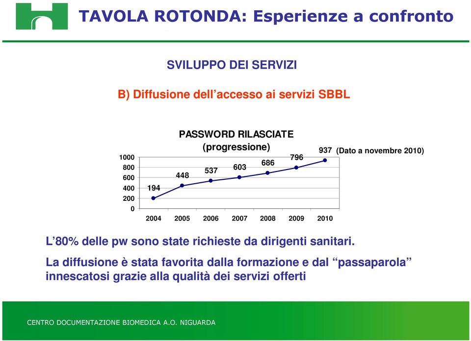 a novembre 2010) L 80% delle pw sono state richieste da dirigenti sanitari.