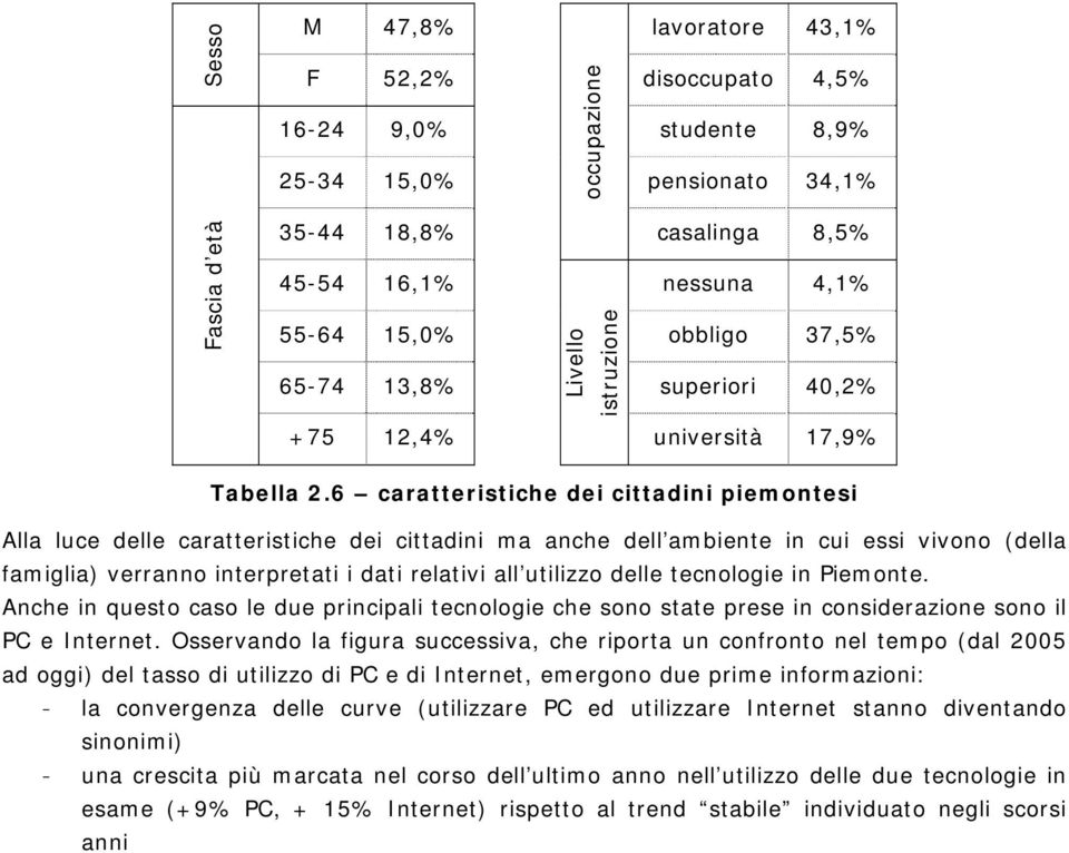 6 caratteristiche dei cittadini piemontesi Alla luce delle caratteristiche dei cittadini ma anche dell ambiente in cui essi vivono (della famiglia) verranno interpretati i dati relativi all utilizzo