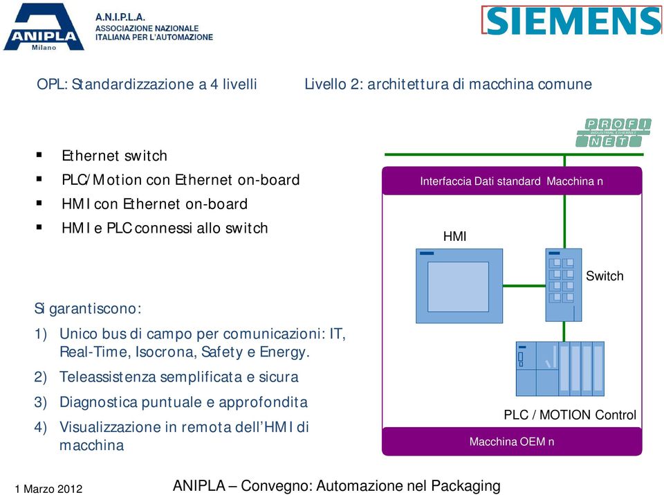 bus di campo per comunicazioni: IT, Real-Time, Isocrona, Safety e Energy.