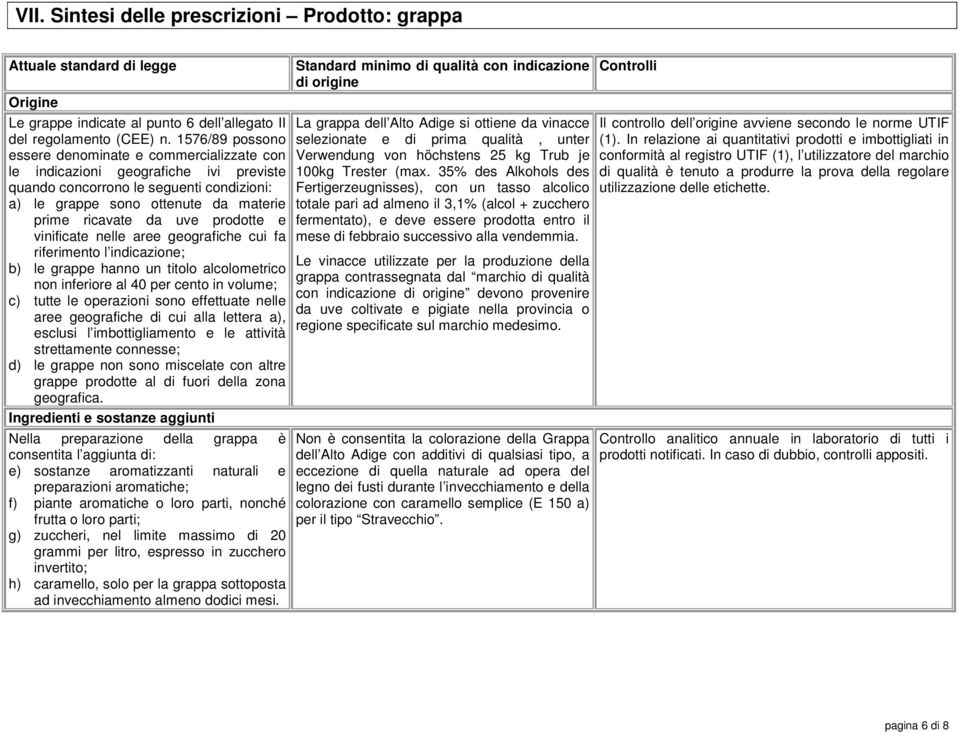 prodotte e vinificate nelle aree geografiche cui fa riferimento l indicazione; b) le grappe hanno un titolo alcolometrico non inferiore al 40 per cento in volume; c) tutte le operazioni sono