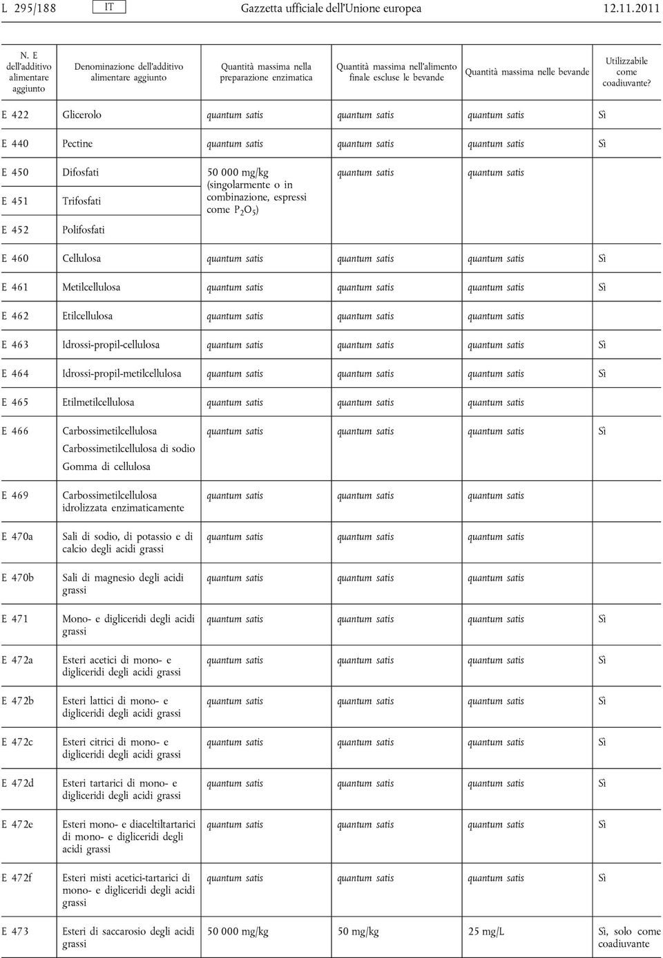 E 422 Glicerolo quantum satis quantum satis quantum satis Sì E 440 Pectine quantum satis quantum satis quantum satis Sì E 450 Difosfati 50 000 mg/kg (singolarmente o in E 451 Trifosfati combinazione,