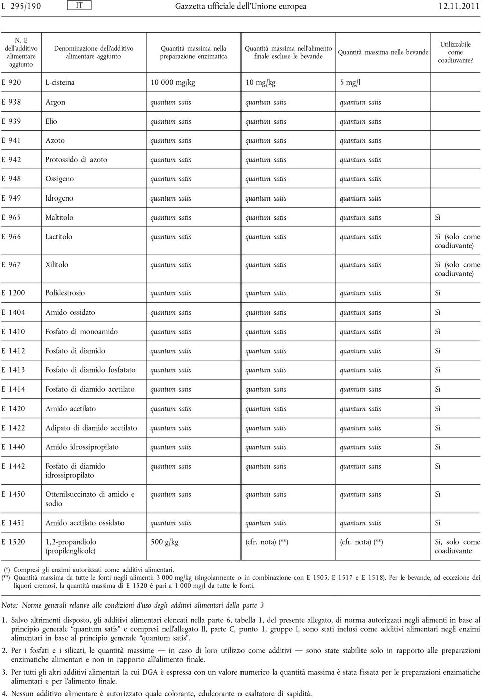 E 920 L-cisteina 10 000 mg/kg 10 mg/kg 5 mg/l E 938 Argon quantum satis quantum satis quantum satis E 939 Elio quantum satis quantum satis quantum satis E 941 Azoto quantum satis quantum satis