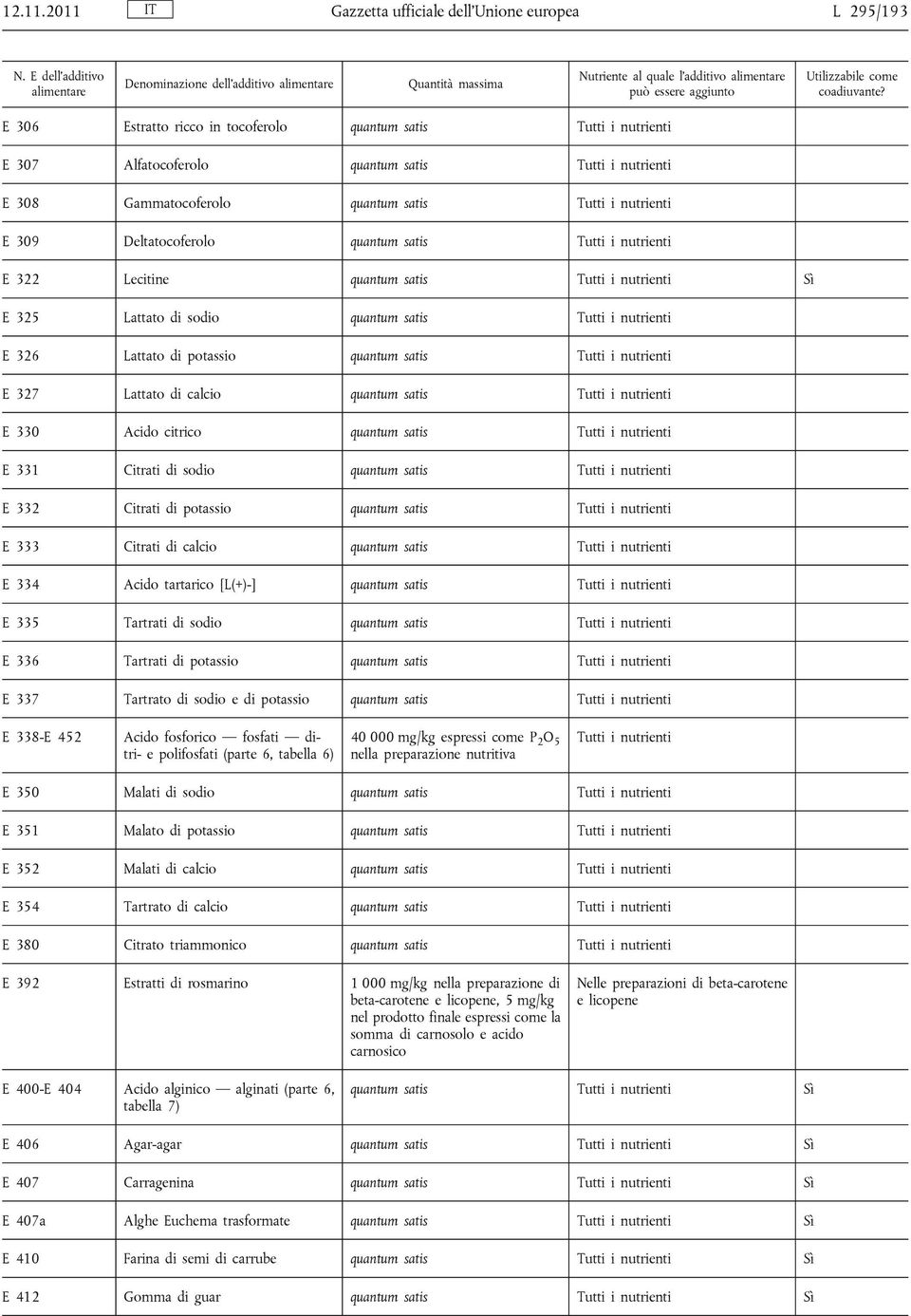 Lattato di sodio quantum satis E 326 Lattato di potassio quantum satis E 327 Lattato di calcio quantum satis E 330 Acido citrico quantum satis E 331 Citrati di sodio quantum satis E 332 Citrati di