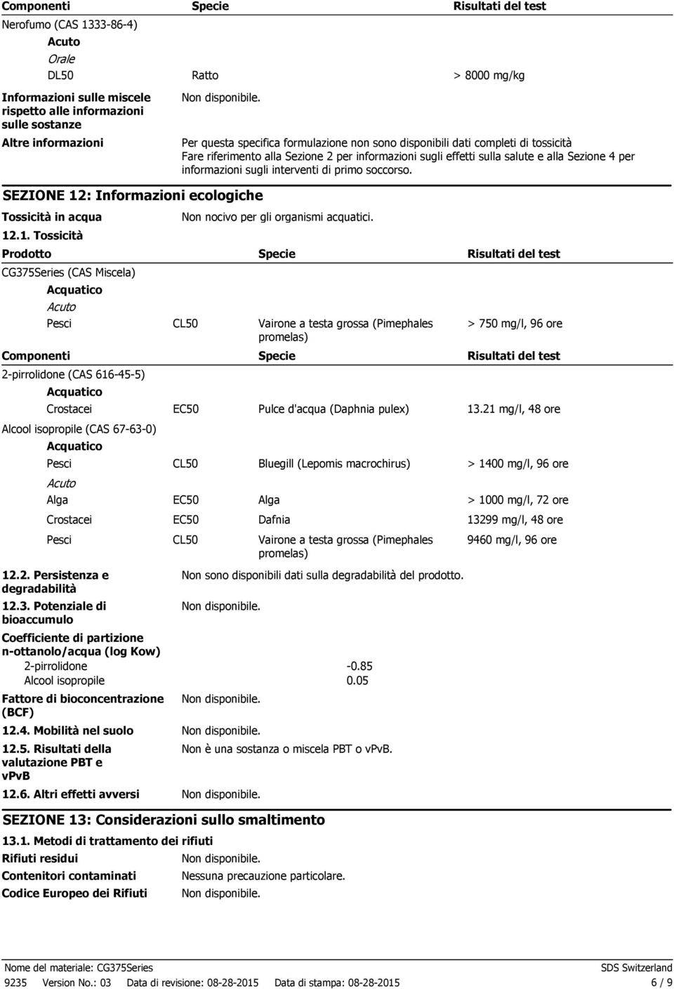 soccorso. SEZIONE 12: Informazioni ecologiche Tossicità in acqua 12.1. Tossicità Prodotto CG375Series (CAS Miscela) Acquatico Pesci Componenti 2pirrolidone (CAS 616455) Acquatico Crostacei Non nocivo per gli organismi acquatici.