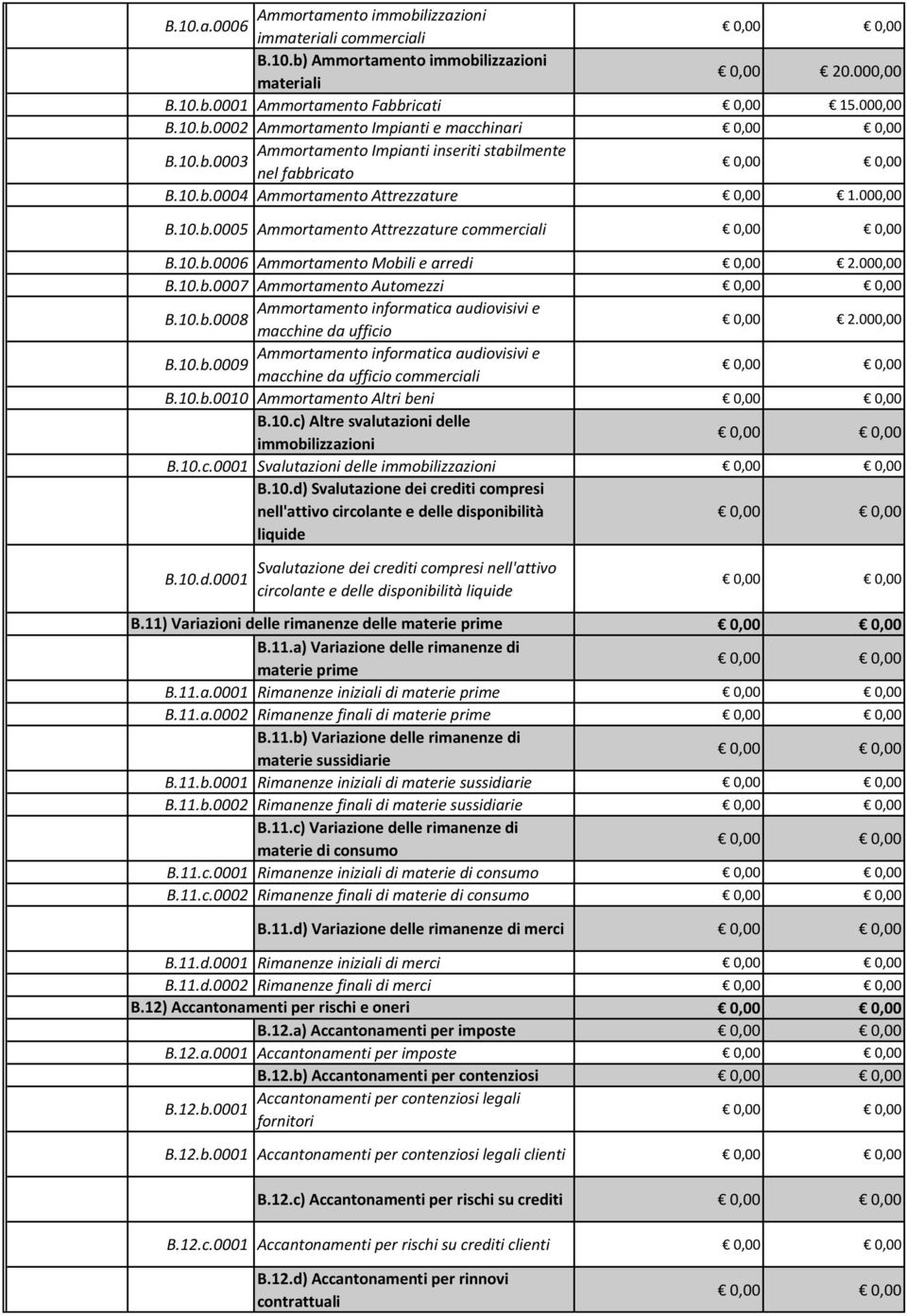 10.b.0008 macchine da ufficio 0,00 2.000,00 Ammortamento informatica audiovisivi e B.10.b.0009 macchine da ufficio commerciali B.10.b.0010 Ammortamento Altri beni B.10.c) Altre svalutazioni delle immobilizzazioni B.