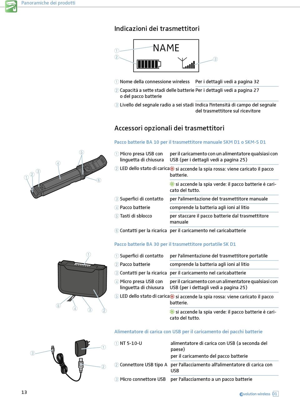 10 per il trasmettitore manuale SKM D1 o SKM-S D1 3 2 1 4 5 6 1 Micro presa USB con per il caricamento con un alimentatore qualsiasi con linguetta di chiusura USB (per i dettagli vedi a pagina 25) 2