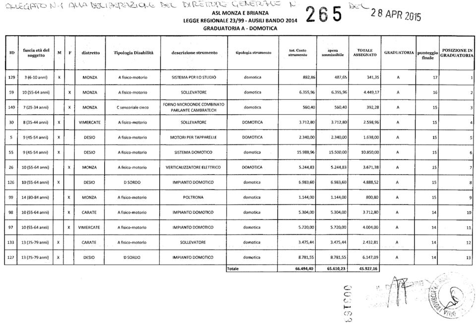 fisico-motorio SOLLEVATORE domotica 6.355,96 6.355,96 4.