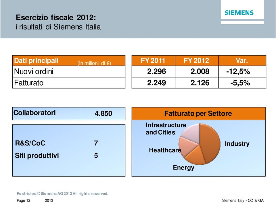 126-5,5% Collaboratori 4.