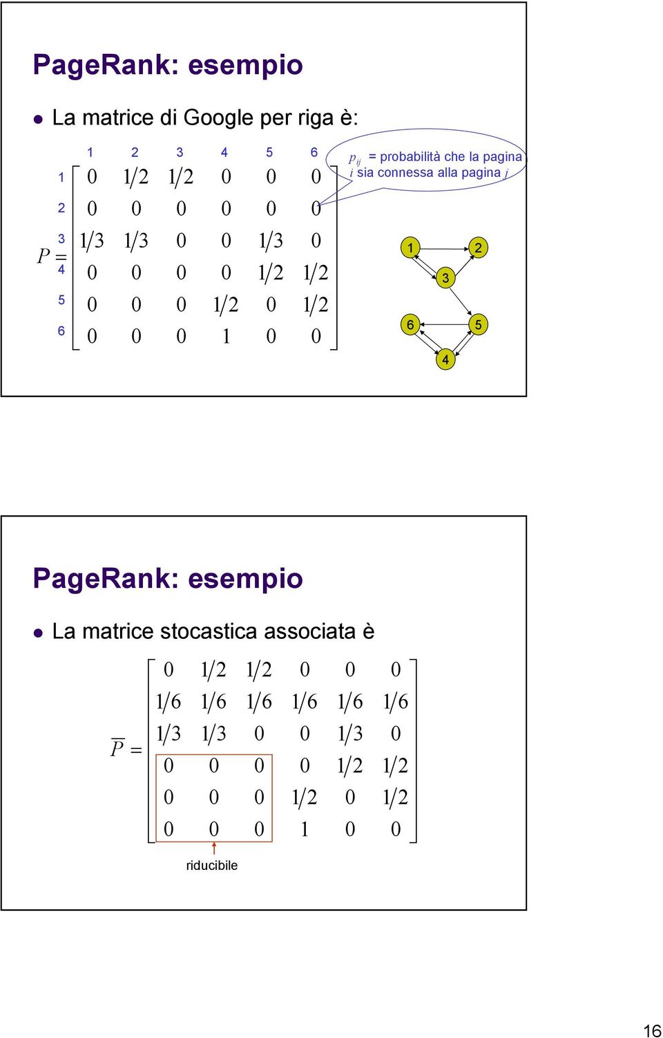 pagina i sia connessa alla pagina j PageRank: