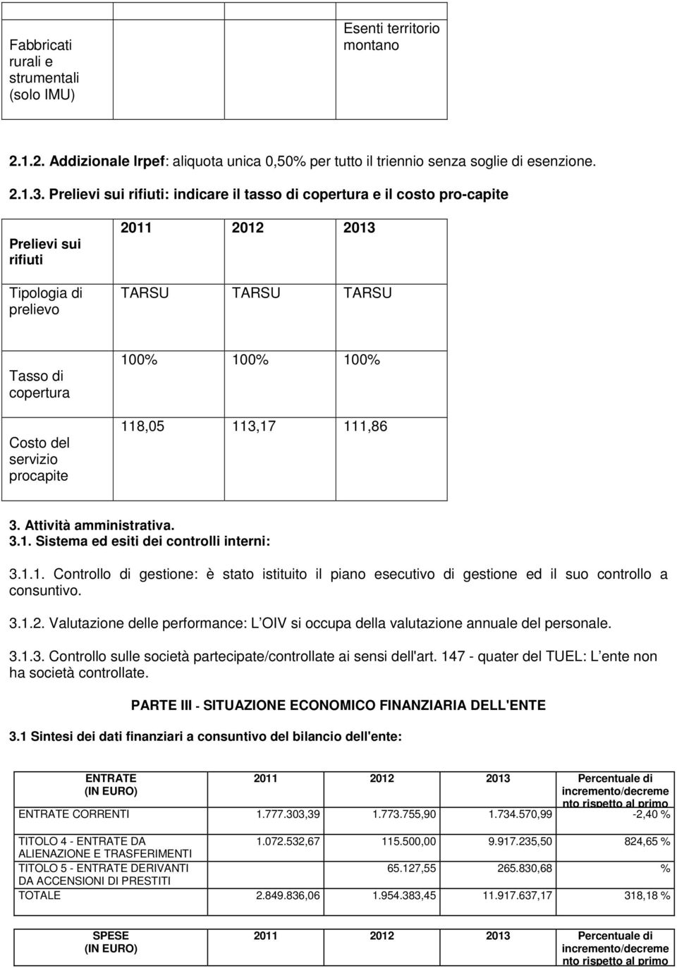 118,05 113,17 111,86 3. Attività amministrativa. 3.1. Sistema ed esiti dei controlli interni: 3.1.1. Controllo di gestione: è stato istituito il piano esecutivo di gestione ed il suo controllo a consuntivo.