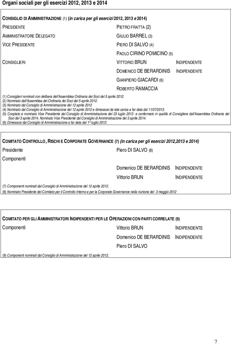nominati con delibera dell Assemblea Ordinaria dei Soci del 5 aprile 2012. (2) Nominato dall Assemblea dei Ordinaria dei Soci del 5 aprile 2012.