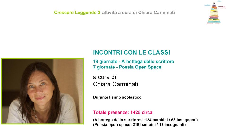 Chiara Carminati Durante l anno scolastico Totale presenze: 1425 circa (A bottega