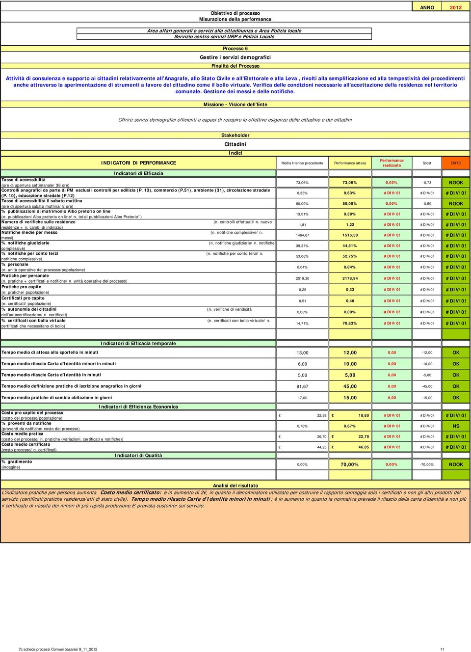 strumenti a favore del cittadino come il bollo virtuale. Verifica delle condizioni necessarie all'accettazione della residenza nel territorio comunale. Gestione dei messi e delle notifiche.