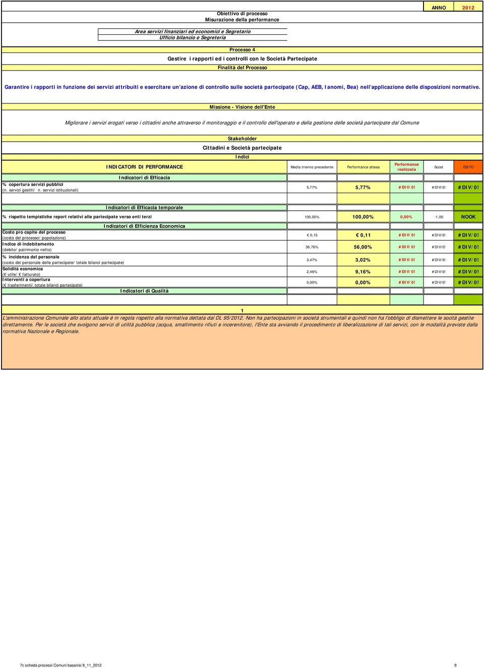 Migliorare i servizi erogati verso i cittadini anche attraverso il monitoraggio e il controllo dell'operato e della gestione delle società partecipate dal Comune Cittadini e Società partecipate Media