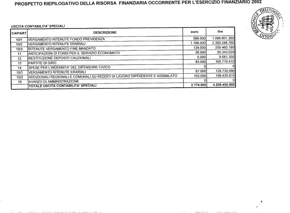 CONTABILITA SPECIALI CAPIART DESCRIZIONE euro lire I