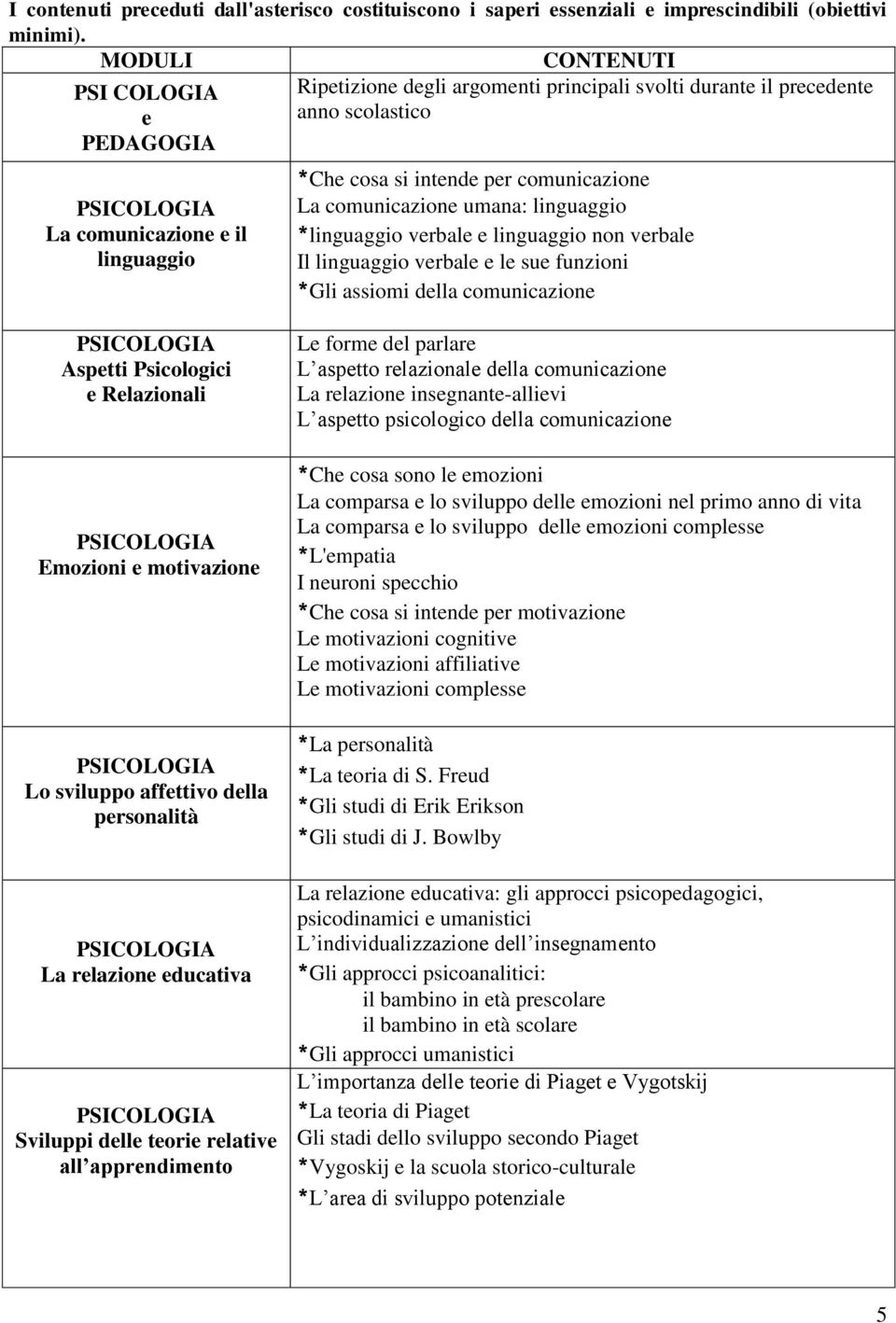 comunicazione umana: linguaggio *linguaggio verbale e linguaggio non verbale Il linguaggio verbale e le sue funzioni *Gli assiomi della comunicazione Aspetti Psicologici e Relazionali Emozioni e