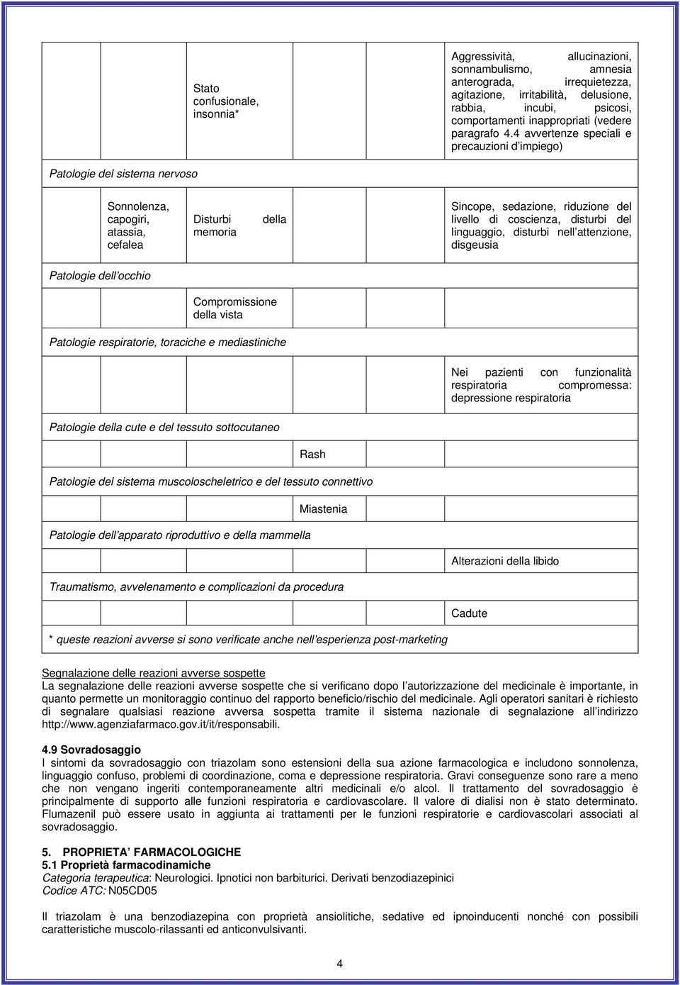 4 avvertenze speciali e precauzioni d impiego) Patologie del sistema nervoso Sonnolenza, capogiri, atassia, cefalea Disturbi memoria della Sincope, sedazione, riduzione del livello di coscienza,