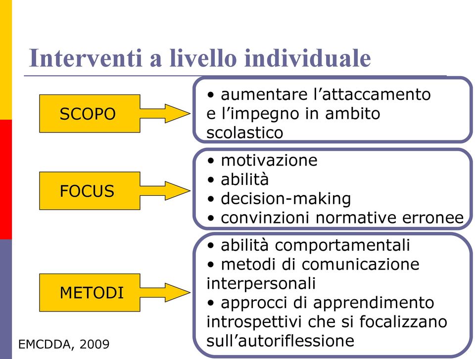 convinzioni normative erronee abilità comportamentali metodi di comunicazione