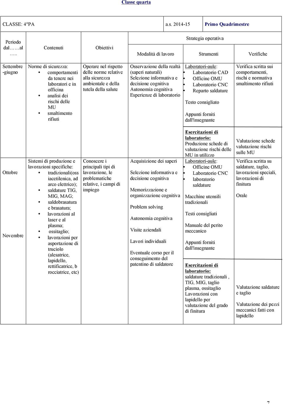 smaltimento rifiuti Operare nel rispetto delle norme relative alla sicurezza ambientale e della tutela della salute Osservazione della realtà (saperi naturali) Esperienze di laboratorio Laboratorio