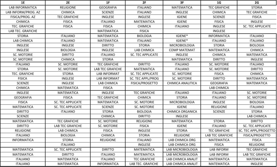 GRAFICHE FISICA STORIA BIOLOGIA * INFORMATICA LAB CHIMICA * DIRITTO STORIA MICROBIOLOGIA STORIA BIOLOGIA BIOLOGIA LAB CHIMICA COMP MATEMAT CHIMICA DIRITTO SC.
