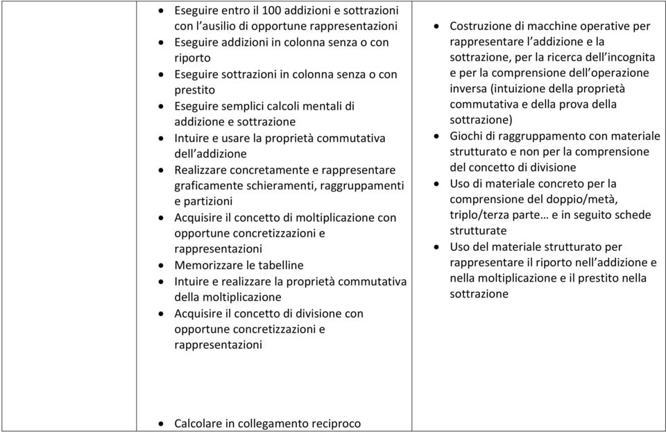 e partizioni Acquisire il concetto di moltiplicazione con opportune concretizzazioni e rappresentazioni Memorizzare le tabelline Intuire e realizzare la proprietà commutativa della moltiplicazione