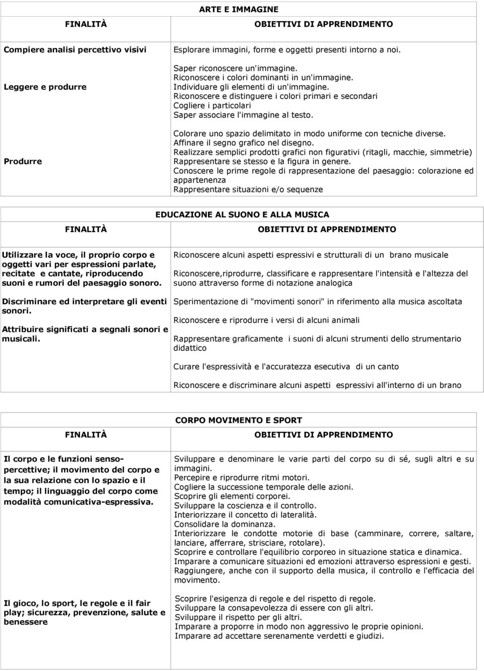 Riconoscere e distinguere i colori primari e secondari Cogliere i particolari Saper associare l'immagine al testo. Colorare uno spazio delimitato in modo uniforme con tecniche diverse.