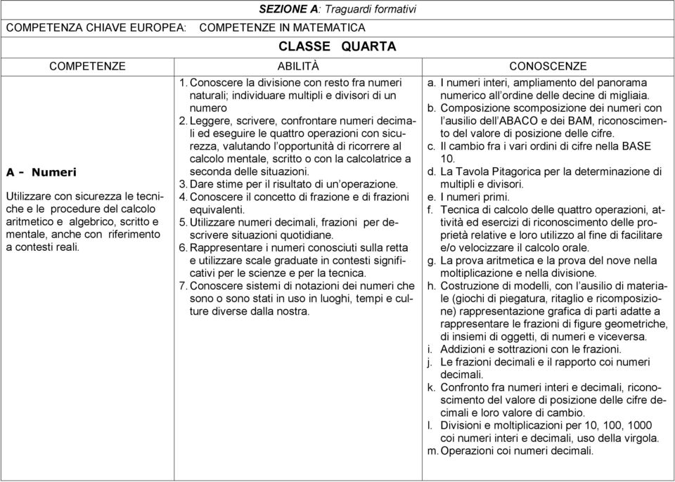 Leggere, scrivere, confrontare numeri decimali ed eseguire le quattro operazioni con sicurezza, valutando l opportunità di ricorrere al calcolo mentale, scritto o con la calcolatrice a seconda delle