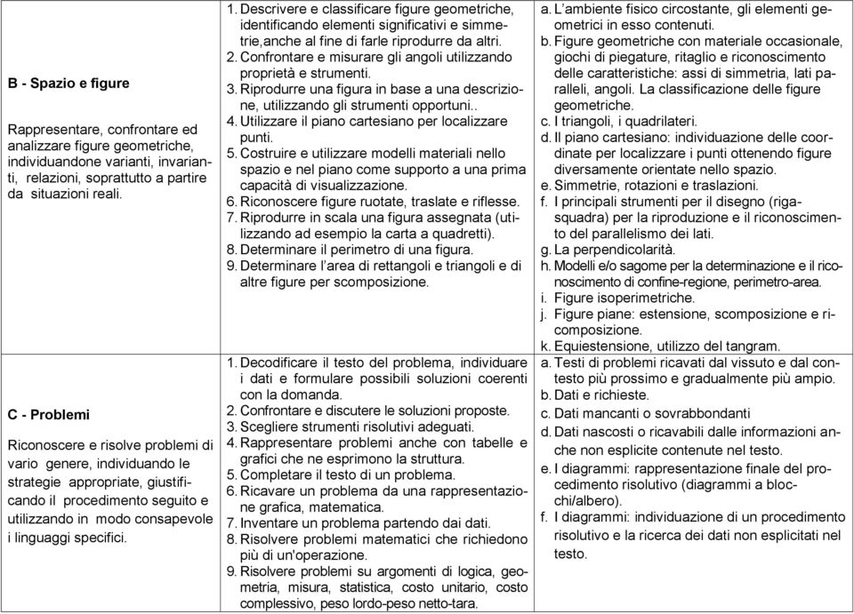 Descrivere e classificare figure geometriche, identificando elementi significativi e simmetrie,anche al fine di farle riprodurre da altri. 2.